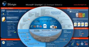 Что можно сделать с помощью программы Microsoft Silverlight?